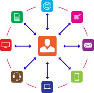 The Rise of Digital TV Advertising