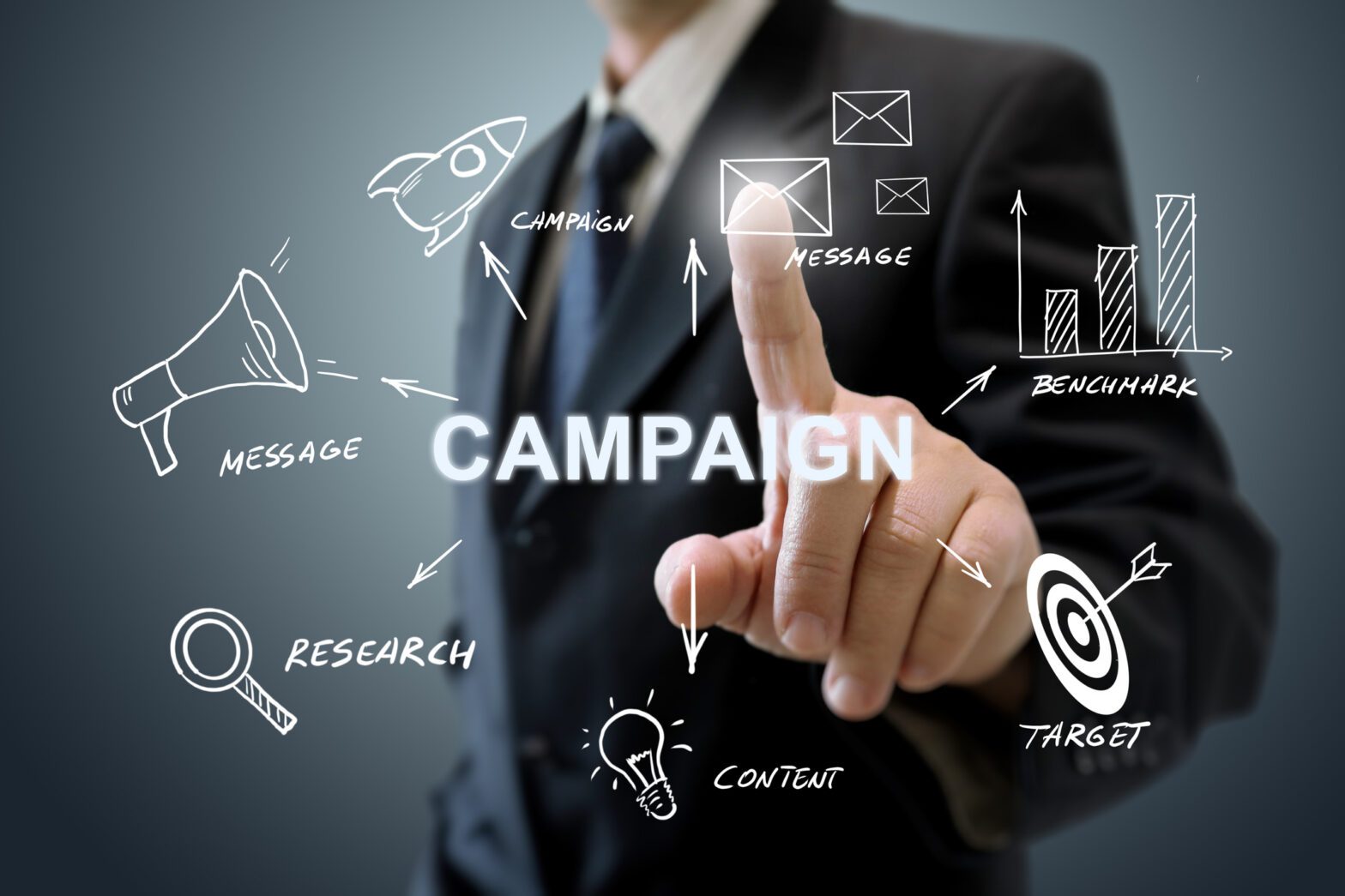 Campaign Management and Integration